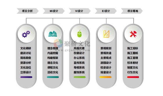 校园文化建设系统