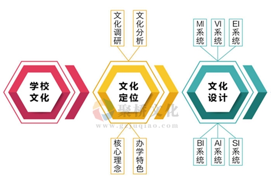 学校文化识别系统