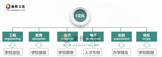 学校顶层文化策划