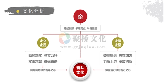 校园理念文化设计