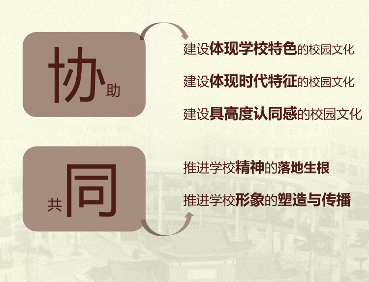 怎么做校园文化？