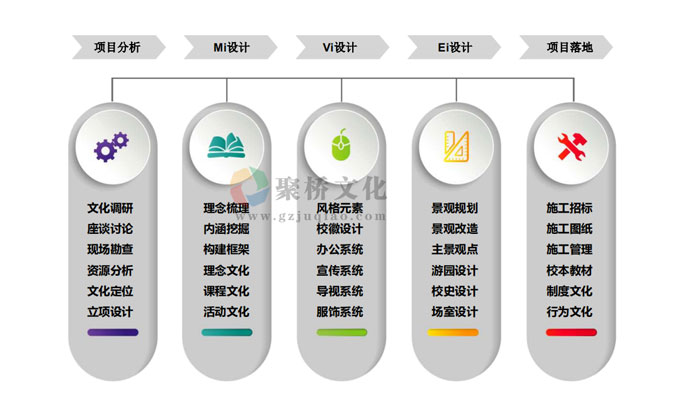 校园文化建设系统