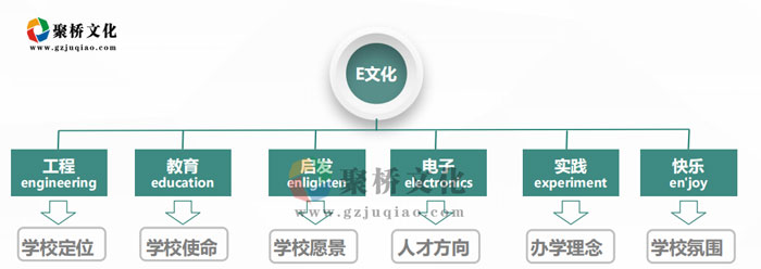 学校顶层文化策划
