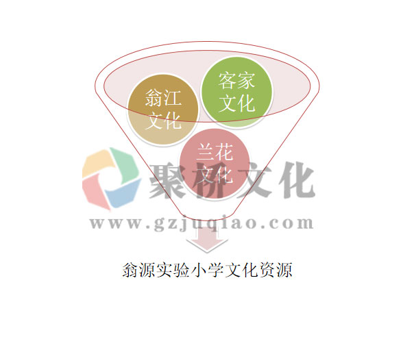 学校是顶层理念