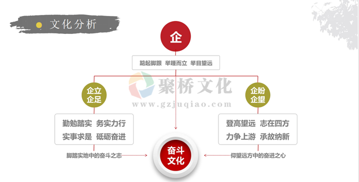校园理念文化设计